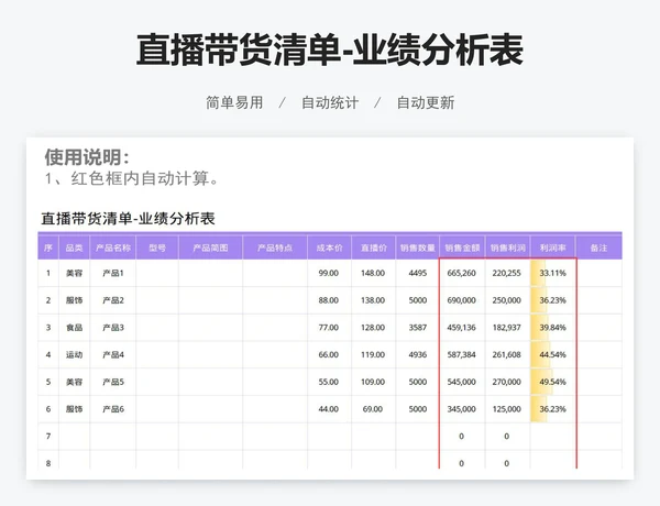 直播带货清单-业绩分析表