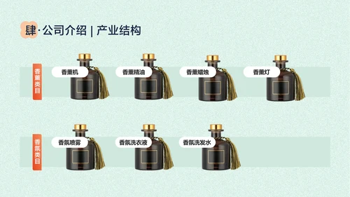 浅色中国风香薰精油商业计划书PPT套装