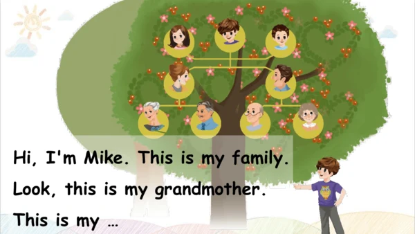 Unit 2 My family Part B Let's learn&Let's chant  课