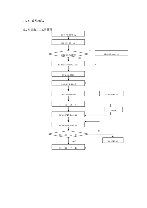 公路养护综合重点工程综合标准施工组织设计.docx