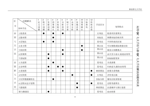 品质管理新QC七大手法详解.docx