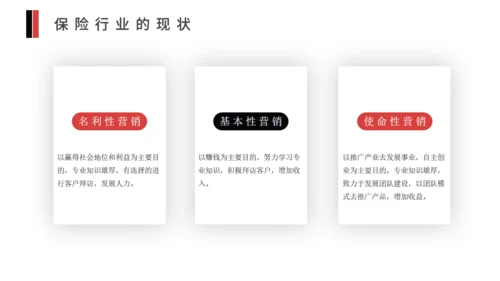 保险销售制度培训通用PPT模版