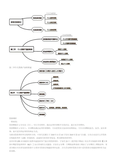 中级个人贷款冲刺串讲班讲义笔记