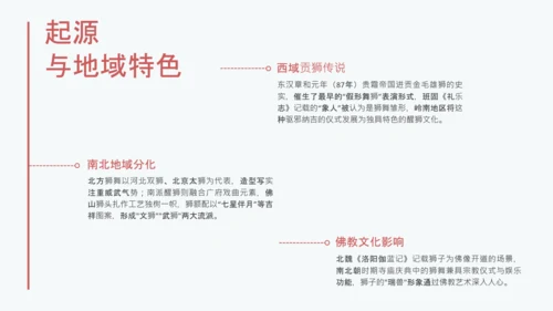 红色简约中国传统文化醒狮介绍