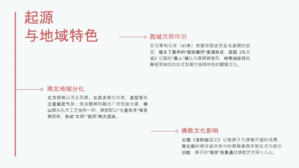 红色简约中国传统文化醒狮介绍
