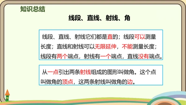 人教版数学四年级上册3.1 线段、直线、射线和角课件(共21张PPT)