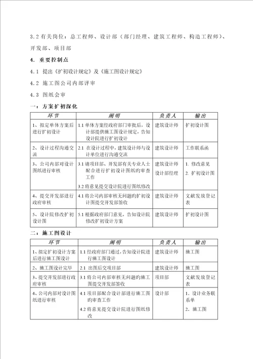 综合施工图设计管理标准流程