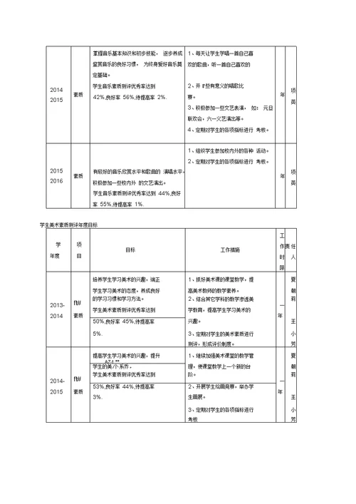 金凤区第六小学三年发展规划