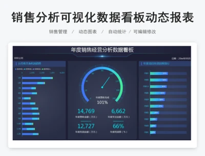 销售分析可视化数据看板动态报表