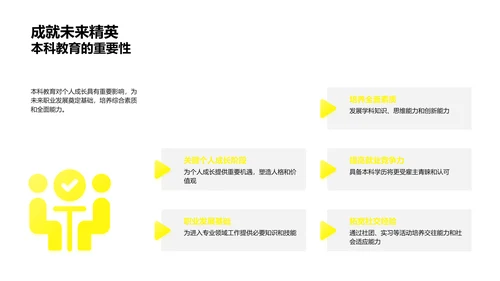 本科教育的价值与影响PPT模板