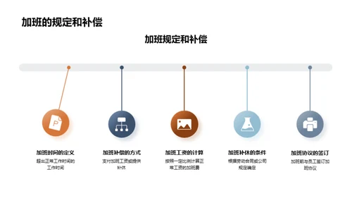 劳动法权益保障