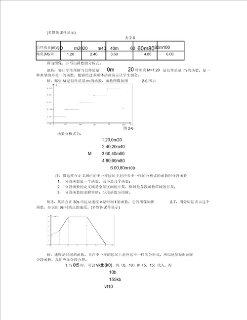 1MXT函数的表示方法