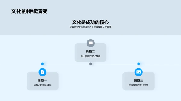 工业机械与企业文化