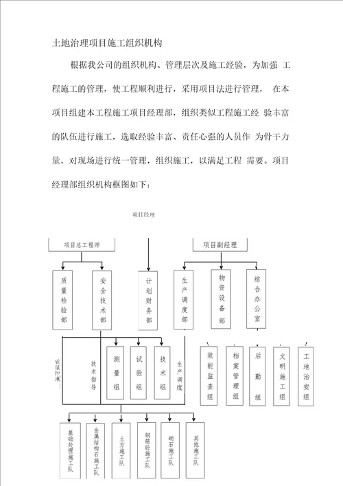 土地治理项目施工组织机构