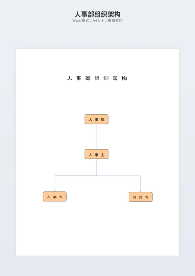 人事部组织架构
