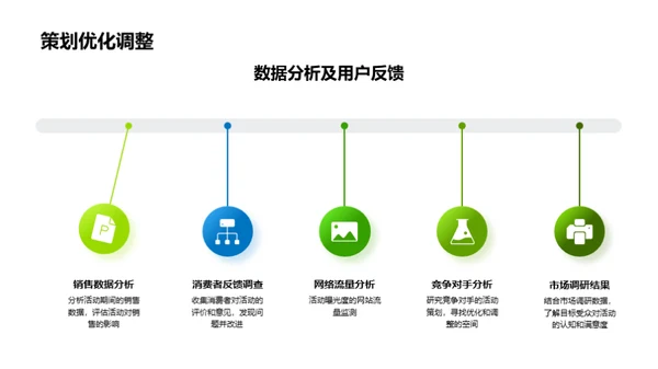 农品创新营销策略