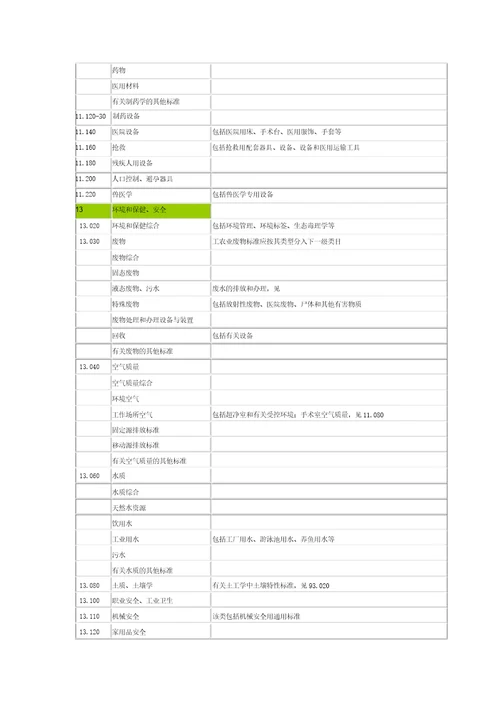 ICS国际标准分类号