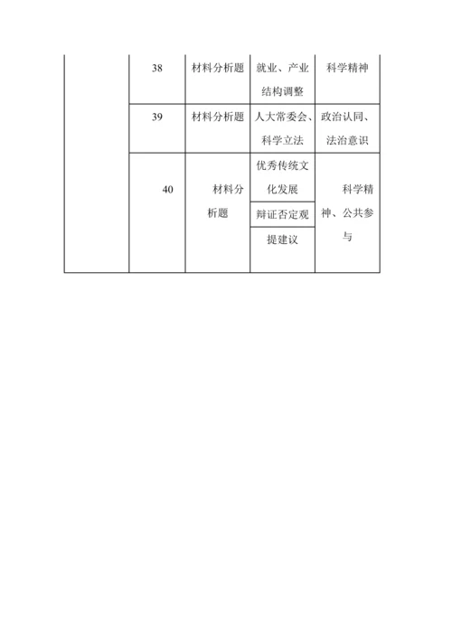 23年全国卷政治高考真题考点分布汇总.docx