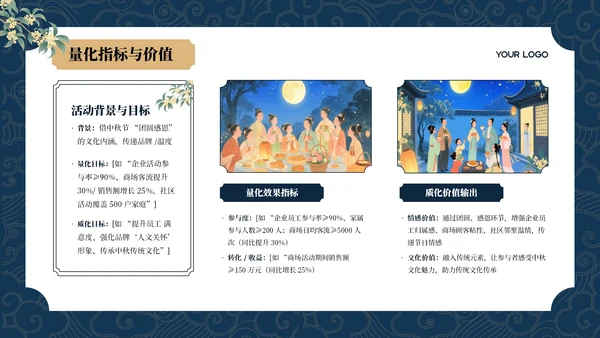 蓝色中国风中秋节活动策划PPT模板
