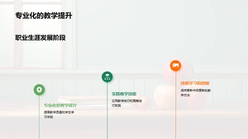 教师职业发展研究