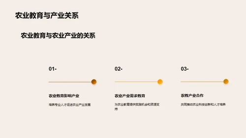 3D风农林牧渔教学课件PPT模板