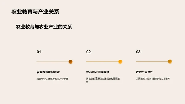 3D风农林牧渔教学课件PPT模板