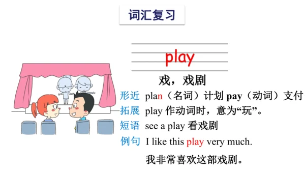 Unit 8 Birthdays 复习课件(共54张PPT) -2023-2024学年五年级英语下学