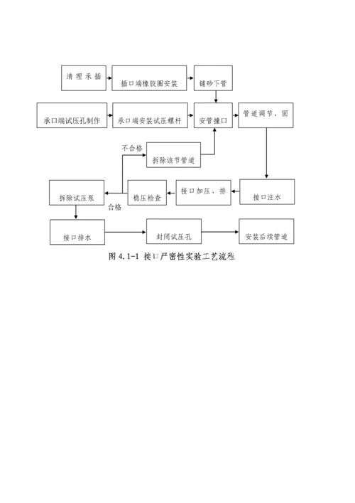 玻璃钢管道综合施工专题方案.docx