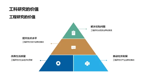 探索工科之路