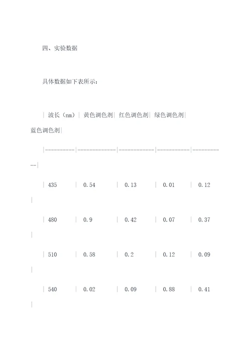 分光计调节与应用实验报告