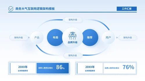 蓝色商务风逻辑架构PPT版式合集