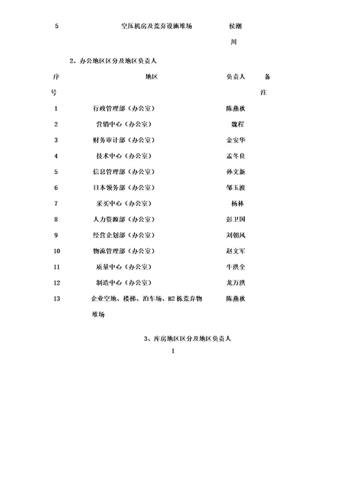 5S责任区域划分