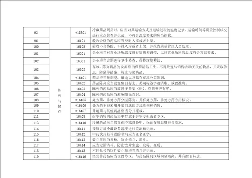 医药企业现场检查连锁