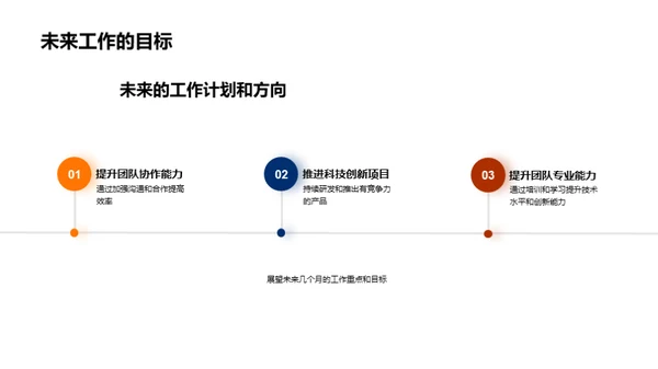 科技创新之团队篇章