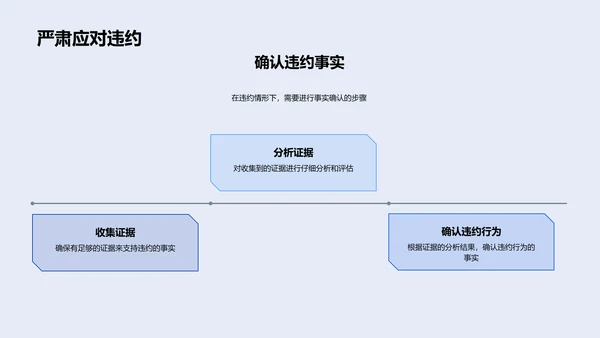 商务谈判法律顾问PPT模板