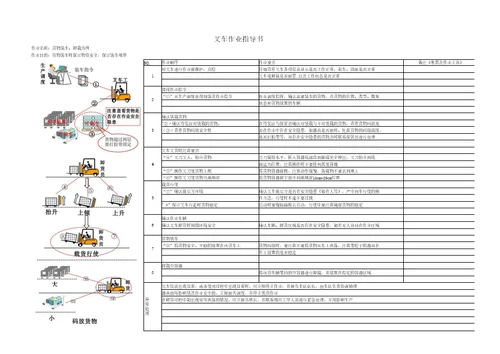 叉车标准化业SOP指导书