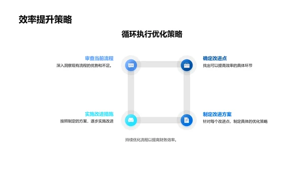 财务月报分析PPT模板