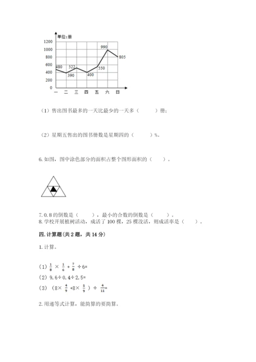 小学数学六年级上册期末模拟卷含答案（突破训练）.docx
