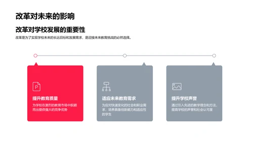 教学改革实施报告PPT模板