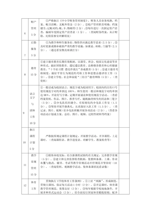 小年教育工作督导评估细则.docx