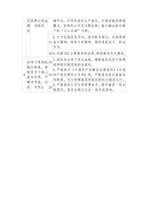 【党风廉政】党支部落实全面从严治党主体责任、第一责任、一岗双责清单.docx