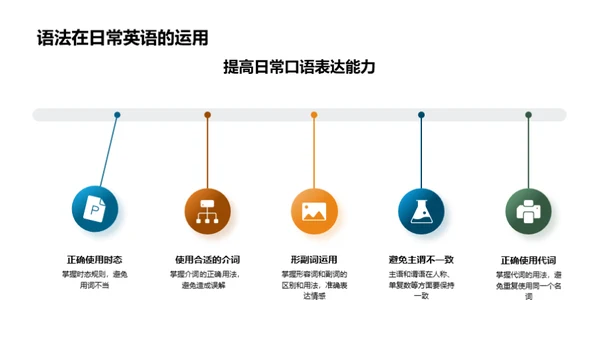 英语语法探索之路