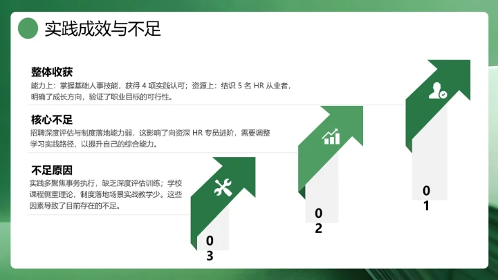 绿色通用版大学生求职个人综合展示职业生涯规划（人力资源方向）