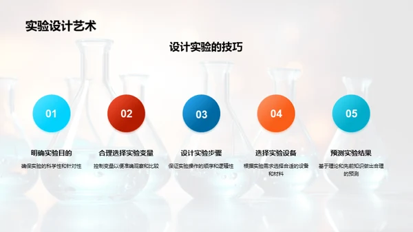 深度解析科学探究