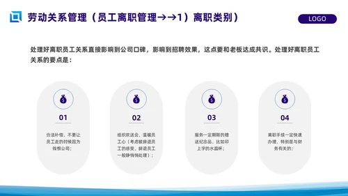 蓝色简约员工关系管理PPT模板宣传PPT动态PPT人才管理