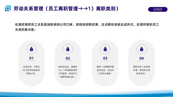 蓝色简约员工关系管理PPT模板宣传PPT动态PPT人才管理