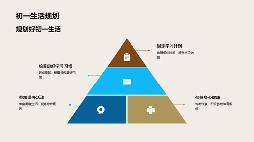 初一新生活适应策略