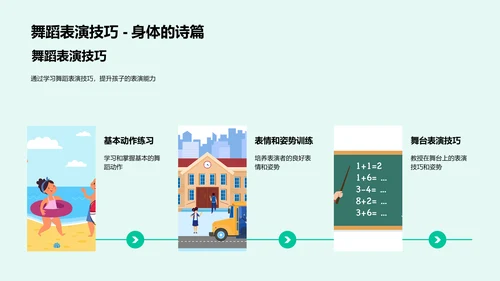 舞蹈课程教学报告PPT模板