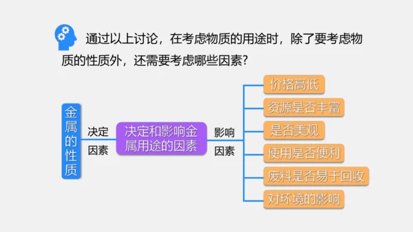 人教版化学九下 8.1.1 几种重要的金属 课件(共25张PPT)