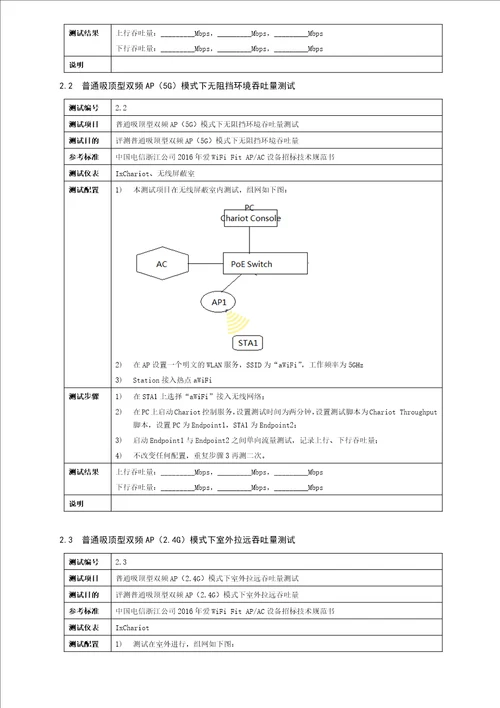 中国电信爱WiFiFitAP及AC检测指导手册